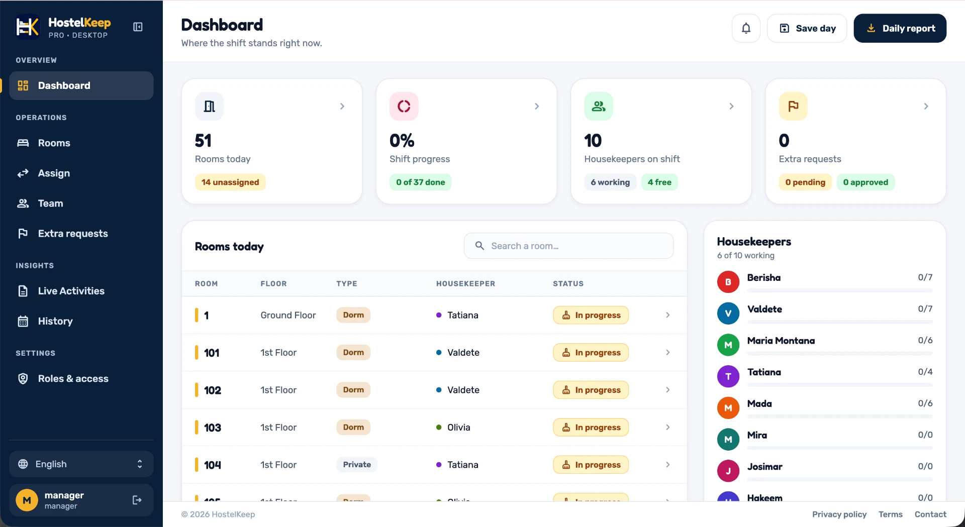 HostelKeep desktop dashboard with room metrics, shift progress, room list and housekeeper progress
